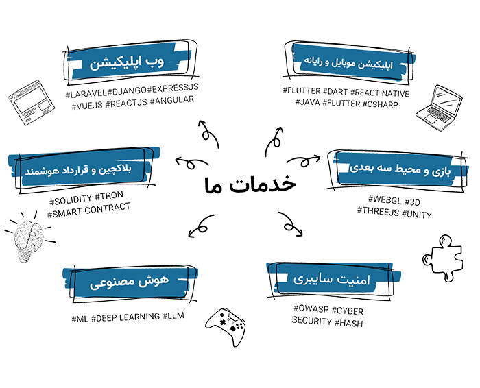 خدمات صلایان